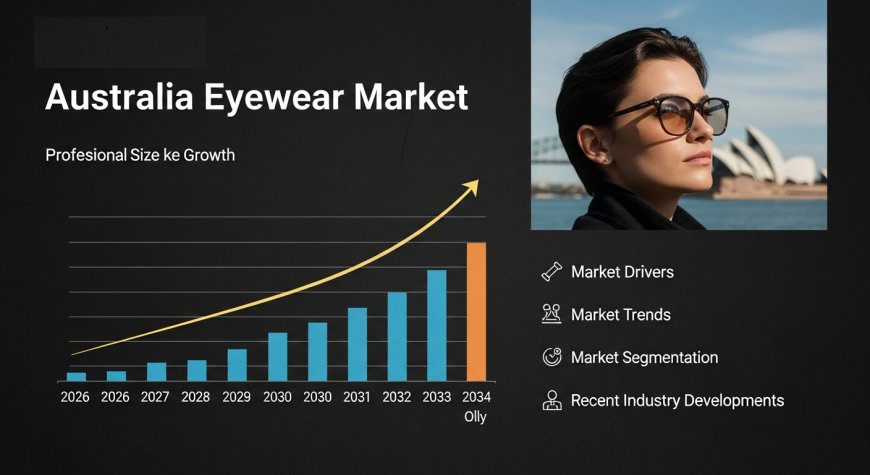 Australia Eyewear Market Projected to Reach USD 5,845.0 Million by 2034