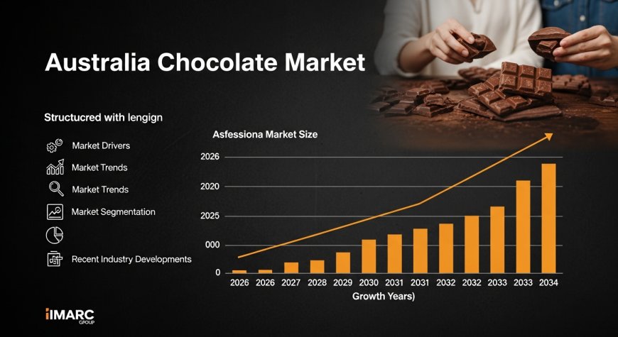Australia Chocolate Market | Trends and Analysis 2026-2034