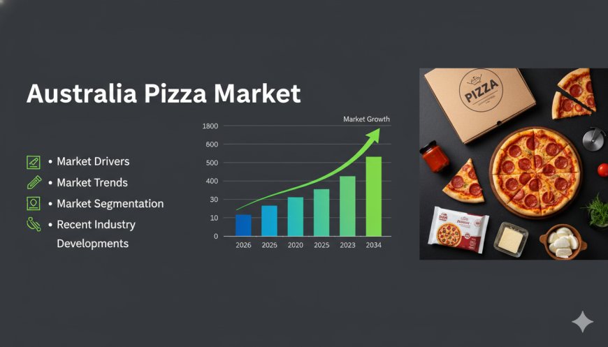 Australia Pizza Market to Hit USD 4659.2 Million to 2026-2034 - IMARC Group