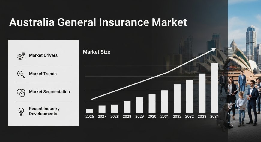 Australia General Insurance Market 2026 | Worth USD 34,492.58 Million by 2034