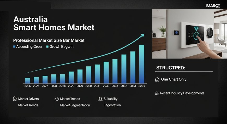 Australia Smart Homes Market 2026 | Worth USD 11.54 Billion by 2034 2026 | Worth USD 11.54 Billion by 2034