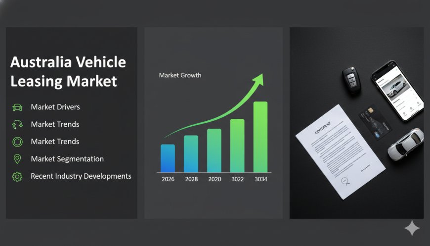 Australia Vehicle Leasing Market Size, Share, Report 2025-2033
