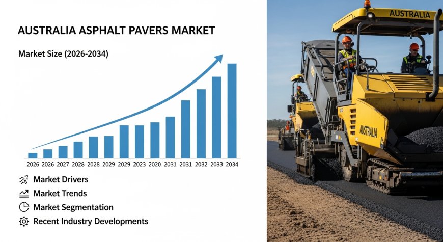 Australia Asphalt Pavers Market to Hit USD 120.3 Million by 2026-2034