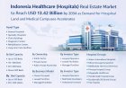 Indonesia Healthcare (Hospitals) Real Estate Market to Reach USD 13.42 Billion by 2034 as Demand for Hospital Land and Medical Campuses Accelerates