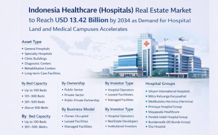 Indonesia Healthcare (Hospitals) Real Estate Market to Reach USD 13.42 Billion by 2034 as Demand for Hospital Land and Medical Campuses Accelerates