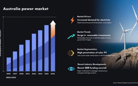 Australia Power Market 2026–2034 | Trends, Growth and Forecast