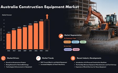 Australia Construction Equipment Market | Size, Growth, Trends and Analysis 2026–2034