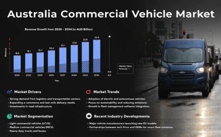 Australia Commercial Vehicle Market 2026–2034 | Trends, Growth and Forecast
