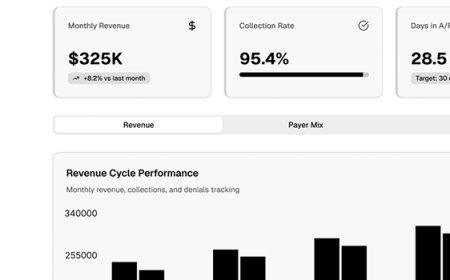 Best revenue cycle management for urgent care