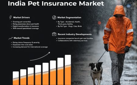India Pet Insurance Market Size, Share, Research Report 2026-2034