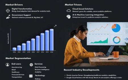 India Data Analytics Market Trends, Growth and Forecast | 2026–2034