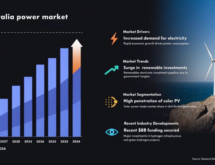 Australia Power Market 2026–2034 | Trends, Growth and Forecast