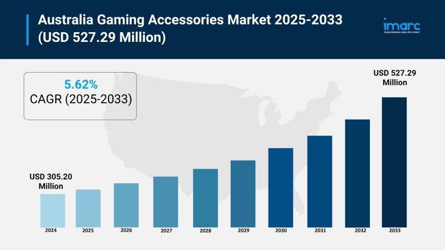 Australia Gaming Accessories Market Size, Share, Report 2025-2033