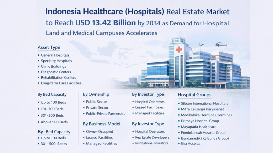 Indonesia Healthcare (Hospitals) Real Estate Market to Reach USD 13.42 Billion by 2034 as Demand for Hospital Land and Medical Campuses Accelerates