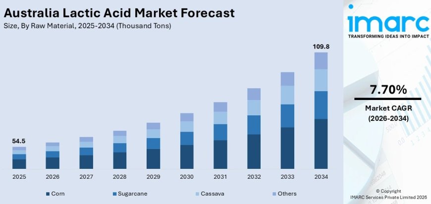 Australia Lactic Acid Market Size, Share, Report 2026–2034
