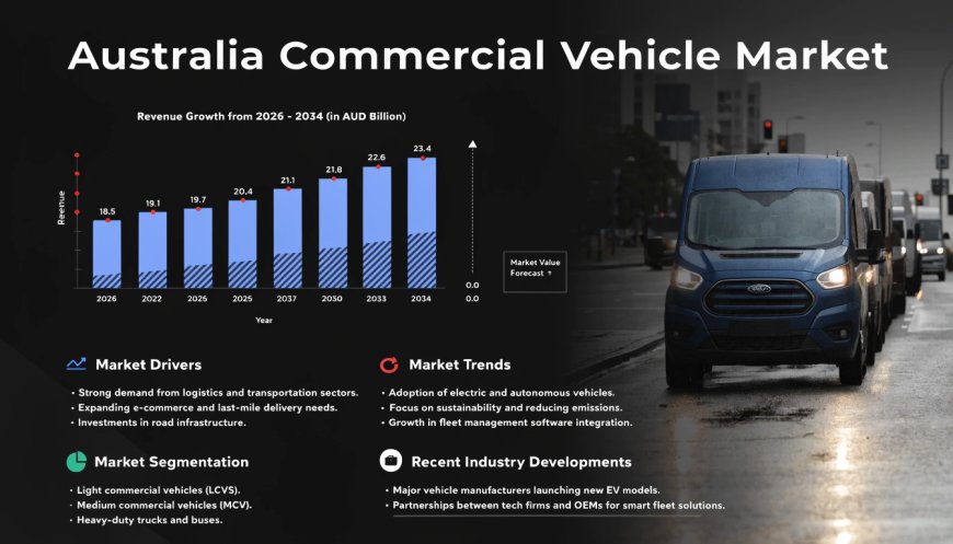 Australia Commercial Vehicle Market 2026–2034 | Trends, Growth and Forecast