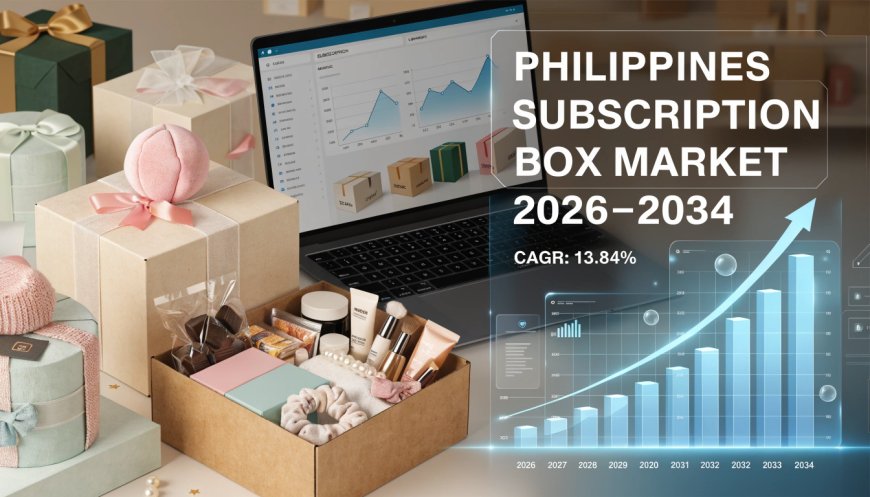 Philippines Subscription Box Market 2026 | Growth and Opportunity Analysis by 2034