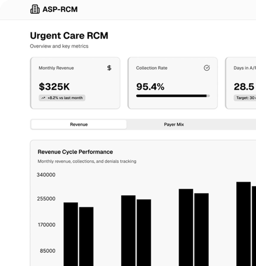 Best revenue cycle management for urgent care