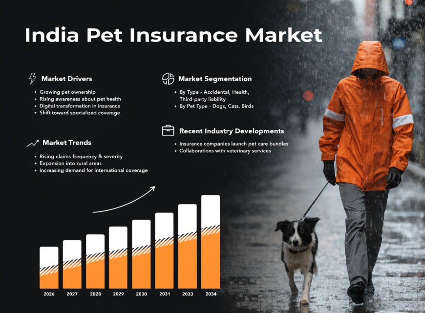 India Pet Insurance Market Size, Share, Research Report 2026-2034
