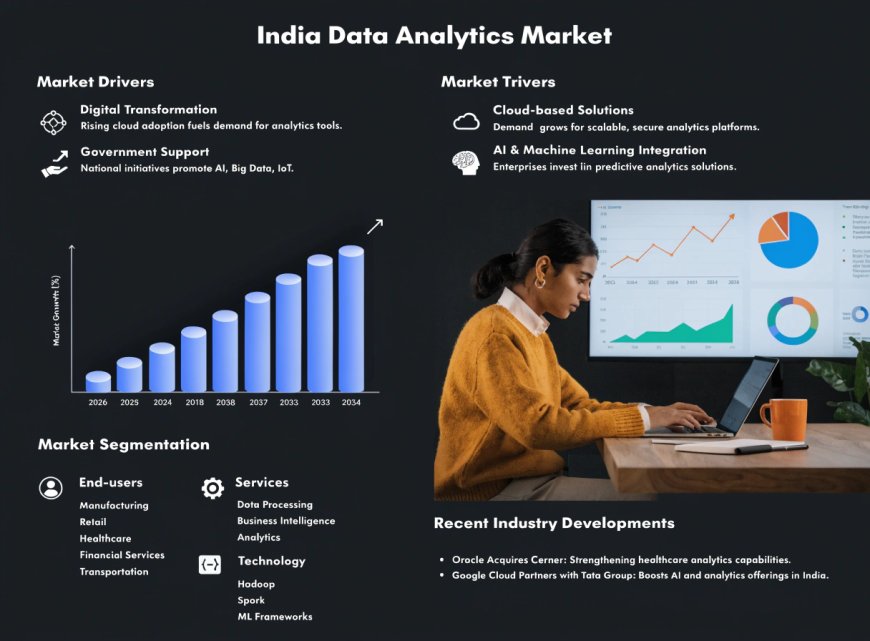 India Data Analytics Market Trends, Growth and Forecast | 2026–2034