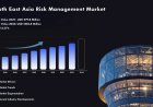 South East Asia Risk Management Market: Massive Cloud Migration Sparks an Unstoppable Tech Investment Rush!