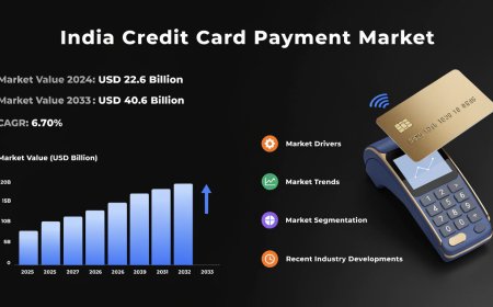 India Credit Card Payment Market Expansion Driven by Urbanization and Cashless Economy Trends