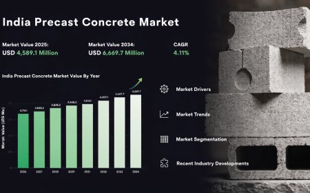 Rapid Foundations: Decoding the India Precast Concrete Market