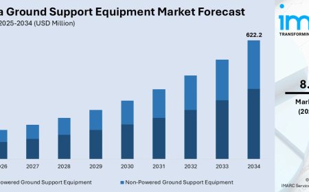 Australia Ground Support Equipment Market 2026 | Worth USD 622.2 Million by 2034