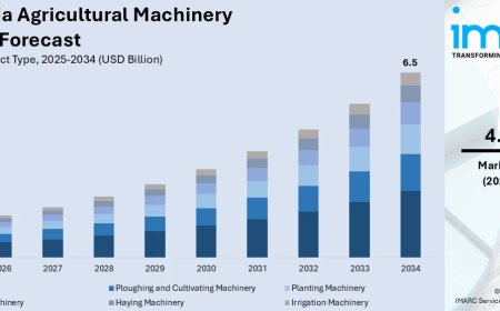 Australia Agricultural Machinery Market Projected to Reach USD 6.5 Billion by 2034