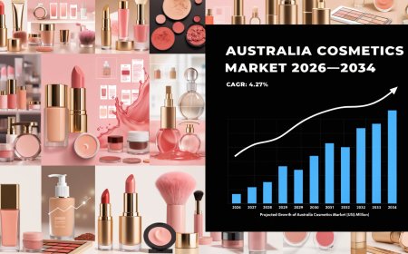 Australia Cosmetics Market 2026–2034: Industry Trends and Growth Report