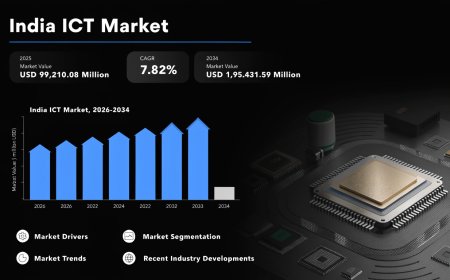 India ICT Market: 394 Million 5G Subscriptions Spark an Unstoppable Connectivity Revolution!
