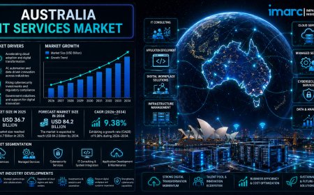 Australia IT Services Market Research and Analysis Report 2026–2034