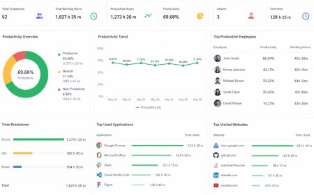 Best Employee Work Monitoring Tool (2026 Guide for HR & Remote Teams)