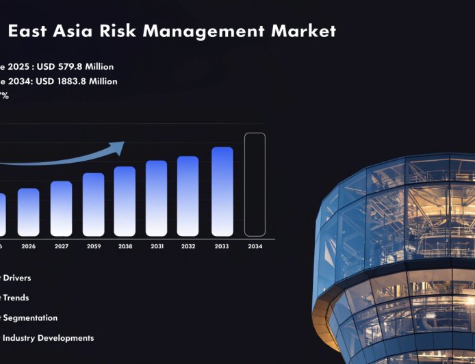 South East Asia Risk Management Market: Massive Cloud Migration Sparks an Unstoppable Tech Investment Rush!