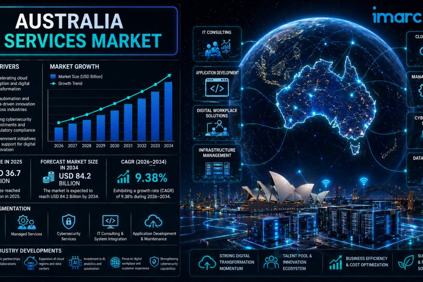 Australia IT Services Market Research and Analysis Report 2026–2034