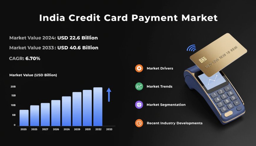 India Credit Card Payment Market Expansion Driven by Urbanization and Cashless Economy Trends