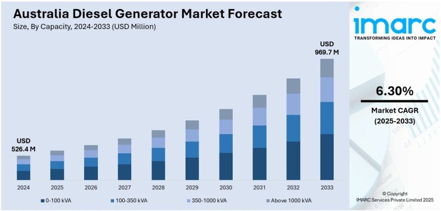 Australia Diesel Generator Market Size, Share, Trends and Forecast by 2025-2033