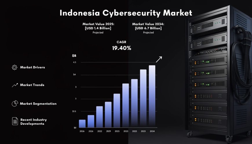 Secure Archipelago: Strengthening the Indonesia Cybersecurity Market