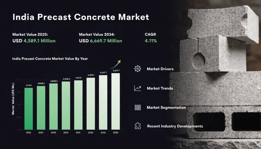 Rapid Foundations: Decoding the India Precast Concrete Market