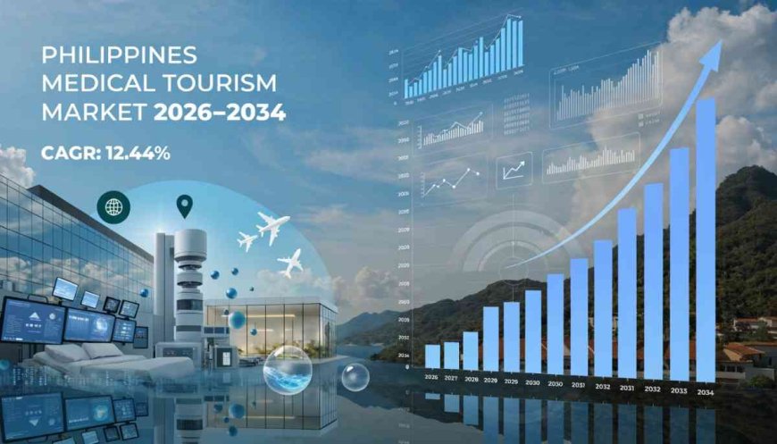 Philippines Medical Tourism Market Growth and Analysis Report 2026-2034