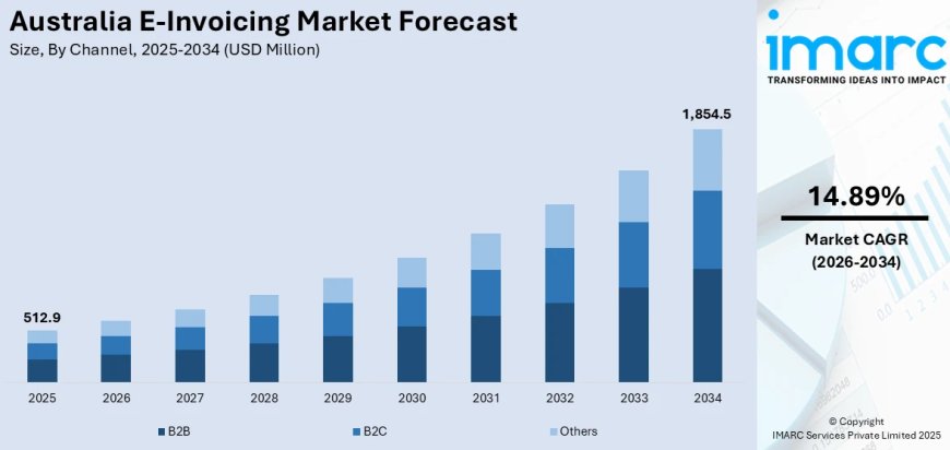 Australia E-Invoicing Market  2026 | Worth USD 1,854.5 Million by 2034