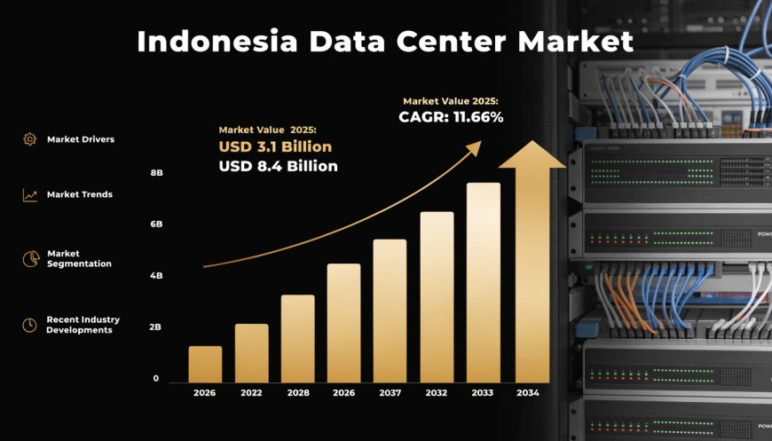 Indonesia Data Center Market: Digital Sovereignty and the Hyperscale Surge