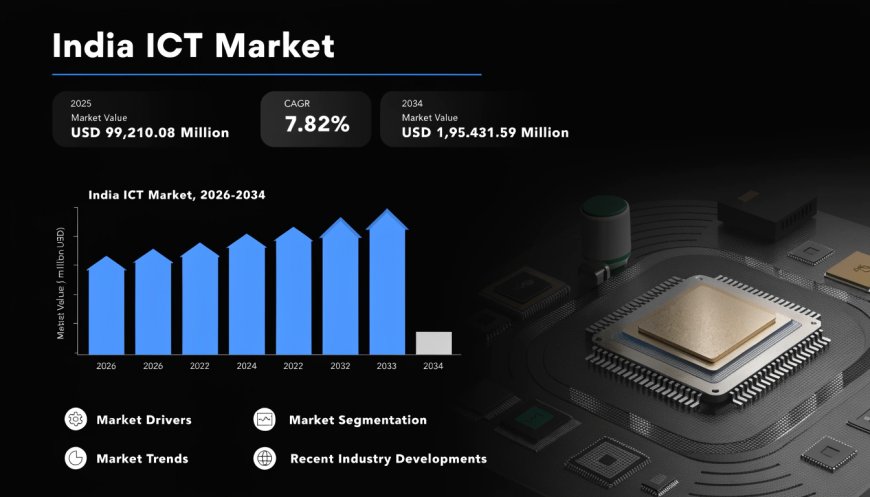 India ICT Market: 394 Million 5G Subscriptions Spark an Unstoppable Connectivity Revolution!