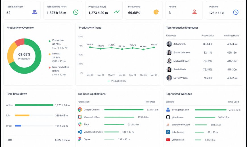 Best Employee Work Monitoring Tool (2026 Guide for HR & Remote Teams)