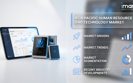 Asia Pacific Human Resource (HR) Technology Market Industry Growth 2025-2033: Evaluating Recruitment Opportunities, 6.29% CAGR & Share Analysis