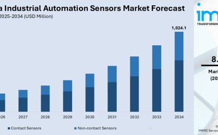 Australia Industrial Automation Sensors Market Size, Share, Report 2026-2034
