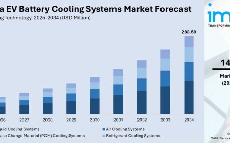 Australia EV Battery Cooling Systems Market Size, Share, Report 2026-2034