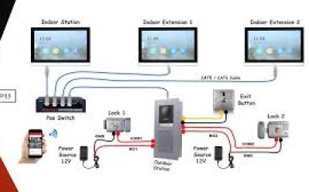 Smarter Communication Systems for Modern Spaces