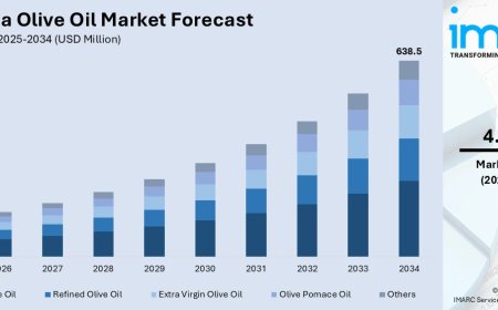 Australia Olive Oil Market Size, Share, Report 2026-2034