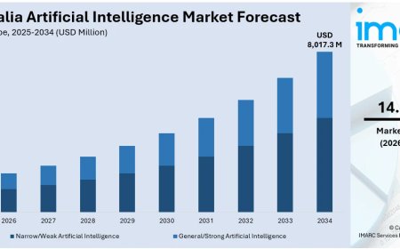 Australia Artificial Intelligence Market Size, Share, Report 2026-2034